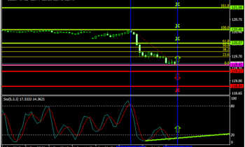 Can the Yen Continue Its Run Against Greenback?