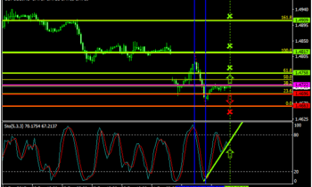 Can Bulls Take Advantage of 1.4722 Safety ‘’Net’’ And Lead Today?