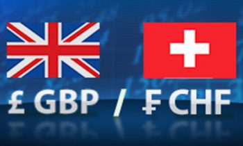 GBP / CHF Technical Analysis Nov 24