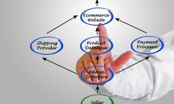 What to Keep in Mind When Choosing an Enterprise Ecommerce Platform