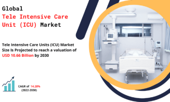 Tele Intensive Care Unit (ICU) Market Analysis, Key Company Profiles, Types, Applications and Forecast