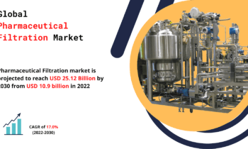 Pharmaceutical Filtration Market Analysis, Business Development, Size, Share, Trends, Future Growth, Forecast