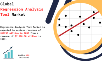 Regression Analysis Tool Market Emerging Trend, Top Companies, Industry Demand and Regional Analysis