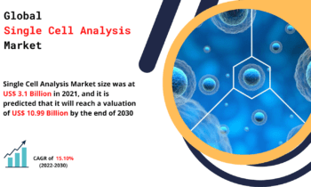 Single Cell Analysis Market Types, Applications, Industry Trends, Drivers, Restraints, Expansion Plans & Forecast