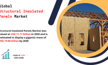 Structural Insulated Panels Market Growth, Size, Analysis, Outlook by Trends, Growth Analysis and Forecast