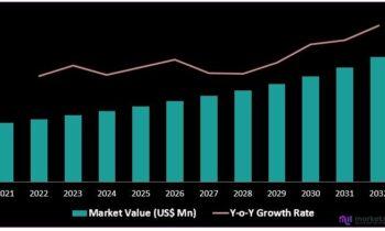 New Data Centers Drive Innovation in Cooling Technology