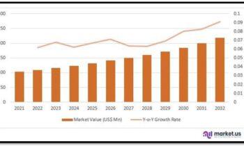 How Is The Butter Market Creating More Value From M&A?