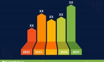 Uncovering the Growing Trend in Moisturizer Market Sales