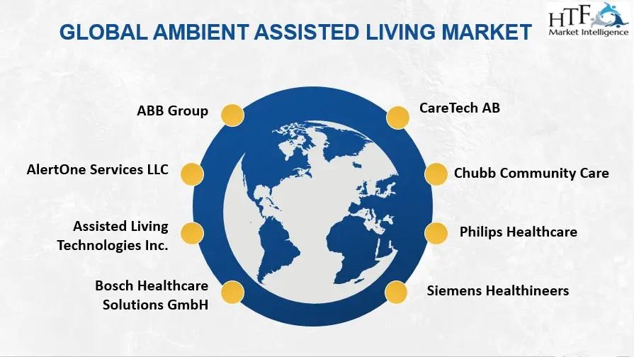 Ambient Assisted Living Market Outlook 2024: Big Things are Happening ...