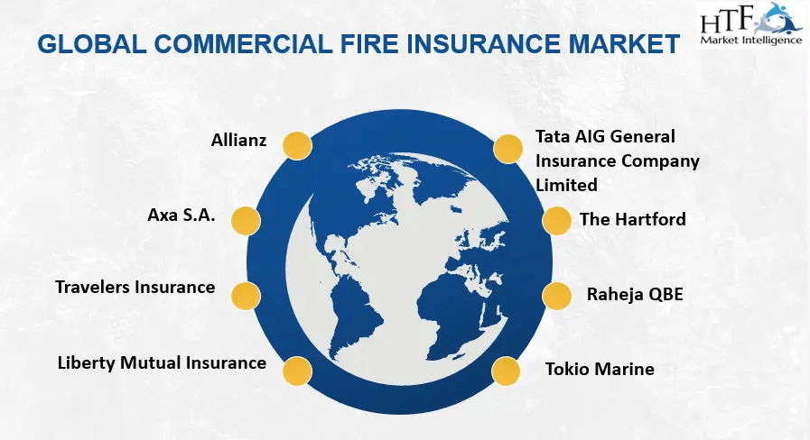 Fire Insurance Commercial Commercial Fire Insurance Market Eyeing Bigger Moves