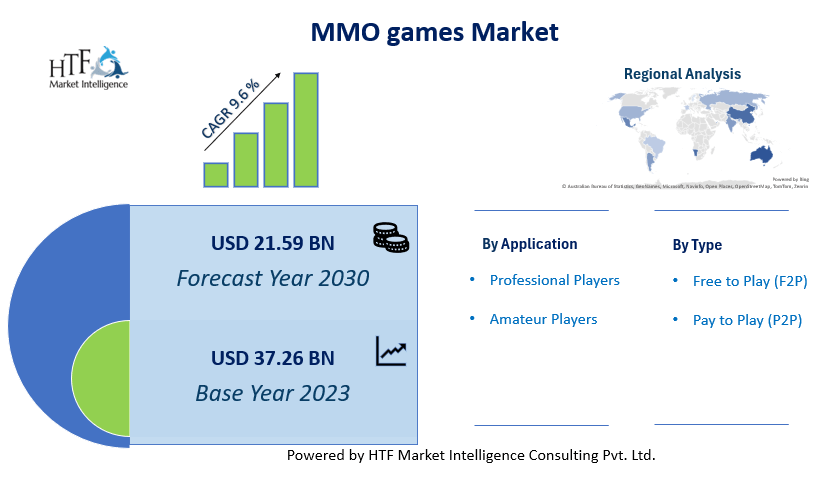MMO Industry News - Imagem Oficial