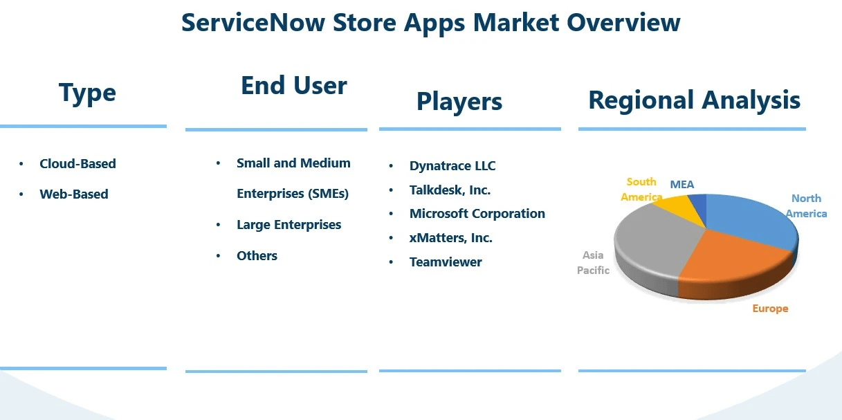 ServiceNow Store Apps Market Next Big Thing: Okta, PagerDuty
