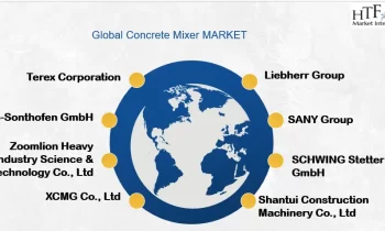 Concrete Mixer Market Size Gaining: Off To A Good Start