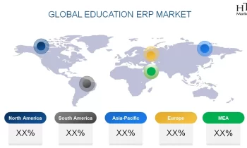 Education ERP   Market Boosting the Growth Worldwide: Jenzabar, Epicor Software Corporation