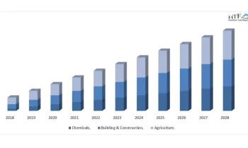 Sustainability Consulting Market Size, Share, Trends Analysis Report And Segment Forecast 2024-2032