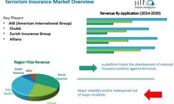Terrorism Insurance Market Growing at Robust Expansion of the Decade