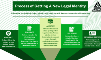 HOW TO AVOID COMMON CBI AND GOLDEN VISA MISTAKES