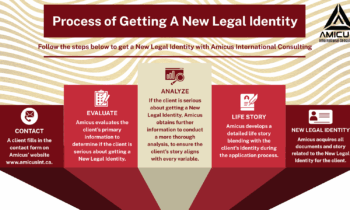 ST. KITTS VS DOMINICA: CITIZENSHIP BY INVESTMENT