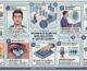 Citizenship Can Affect How Border Agencies Handle Biometric Data